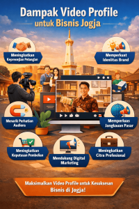 “Dampak video profile untuk bisnis Jogja dalam meningkatkan kepercayaan, branding, dan penjualan.”